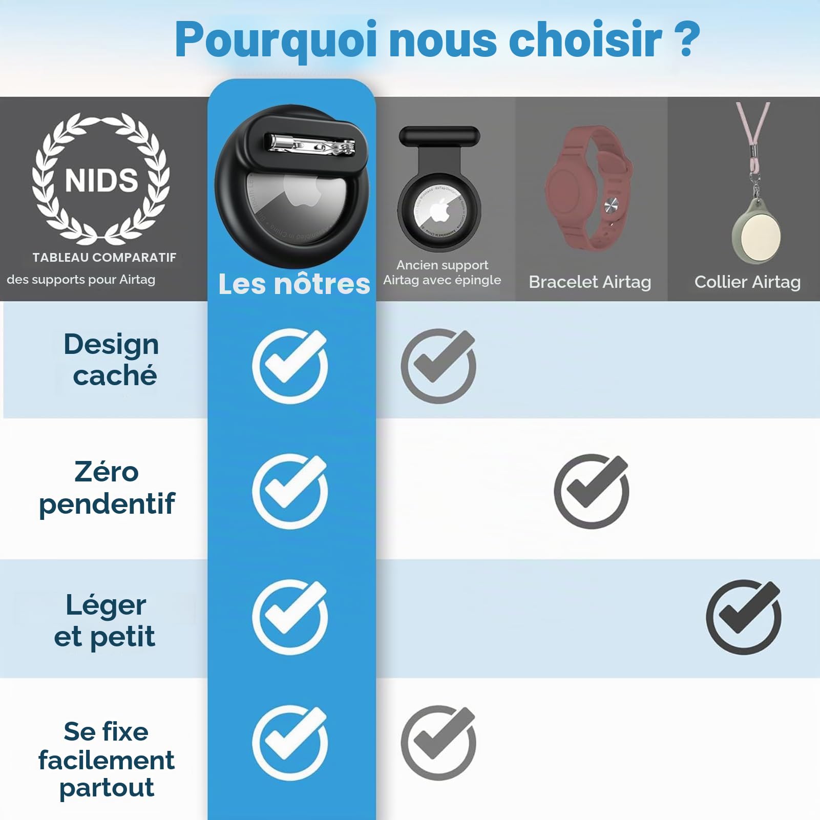 Étui de suivi GPS caché pour AirTag pour enfants, personnes âgées et animaux – Image 5